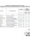 Vista preliminar de documento Evaluacion de desempeño CODISEC - II Trimestre.pdf