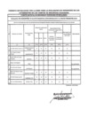 Vista preliminar de documento Evaluacion de desempeño del CODISEC - III trimestre.pdf