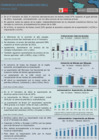 Vista preliminar de documento Reporte de Comercio Latinoamericano - Febrero 2022