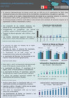 Vista preliminar de documento Reporte de Comercio Latinoamericano - Abril 2022