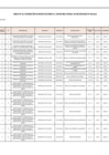 Vista preliminar de documento  ANEXO N°006- APROBACIÓN DE MODIFICACIONES AL CUADRO MULTIANUAL DE NECESIDADES Nº 064-2022