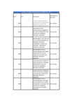 Vista preliminar de documento LISTADO DE OBRAS CON ADICIONAL DE OBRA.pdf
