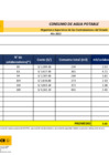 Vista preliminar de documento Consumo de agua potable- junio 2022