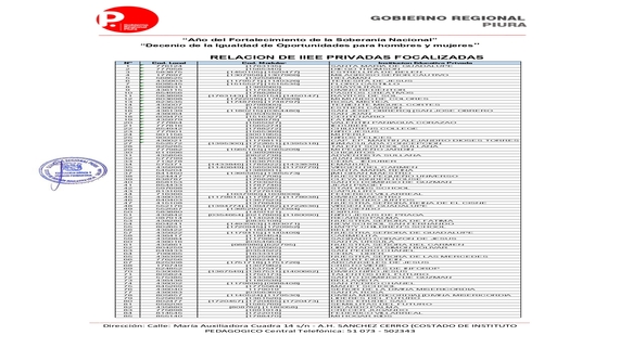 Oficio Múltiple N° 0092- 2022 lista