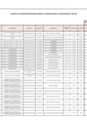 Vista preliminar de documento ANEXO N°006- APROBACIÓN DE MODIFICACIONES AL CUADRO MULTIANUAL DE NECESIDADES Nº 069-2022
