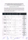 Vista preliminar de documento FORMALIZACIÓN DE RESULTADOS, ELECCIÓN DEL COMITÉ DE VIGILANCIA Y SUSCRIPCIÓN DE ACTAS DEL PROCESO DEL PRESUPUESTO PARTICIPATIVO 2023