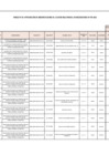 Vista preliminar de documento ANEXO N°006- APROBACIÓN DE MODIFICACIONES AL CUADRO MULTIANUAL DE NECESIDADES Nº 070-2022