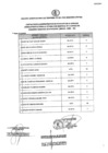 Vista preliminar de documento RESULTADO EVALUACIÓN CV CAS TEMPORAL N° 012-2022