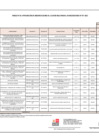 Vista preliminar de documento ANEXO N°006- APROBACIÓN DE MODIFICACIONES AL CUADRO MULTIANUAL DE NECESIDADES Nº 071-2022
