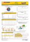 Vista preliminar de documento Boletín de volumen y precio de PAPA 20/07/22