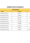 Vista preliminar de documento Regidores-Correos institucionales .pdf