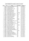 Vista preliminar de documento Listado de beneficiarios de CESES COLECTIVOS AL 21.07.2022