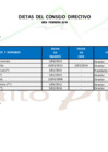 Vista preliminar de documento Dietas del Consejo Directivo 2016-02