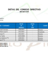 Vista preliminar de documento Dietas del Consejo Directivo 2016-05