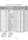 Vista preliminar de documento ANEXO N  2 DE LA RESOLUCION DIRECTORAL N  129 -2022-PCM-OGA DE PUBLICACION DE 201 BIENES RAEE F  F  F .pdf