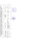 Vista preliminar de documento RESULTADOS FINALES EVALUACION CURRICULAR CAS N 012-2022