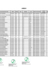 Vista preliminar de documento Anexo_rd_200_2022_mimp_oga