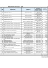 Vista preliminar de documento Penalidades - Primer Trimestre 2020 (Publicado 23/04/2020)