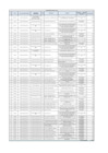 Vista preliminar de documento Penalidades - Primer Trimestre 2022 (Publicado 28/04/2022)