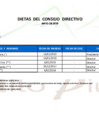 Vista preliminar de documento Dietas del Consejo Directivo 2019-05