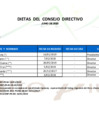 Vista preliminar de documento Dietas del Consejo Directivo 2020-06