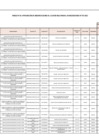 Vista preliminar de documento ANEXO N°006- APROBACIÓN DE MODIFICACIONES AL CUADRO MULTIANUAL DE NECESIDADES Nº 073-2022