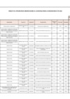 Vista preliminar de documento ANEXO N°006- APROBACIÓN DE MODIFICACIONES AL CUADRO MULTIANUAL DE NECESIDADES Nº 074-2022