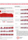 Vista preliminar de documento Indicador adelantado Empleo Sector formal Mayo 2022