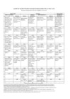 Vista preliminar de documento Tabla de Valores Unitarios de Edificación