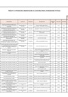 Vista preliminar de documento ANEXO N°006- APROBACIÓN DE MODIFICACIONES AL CUADRO MULTIANUAL DE NECESIDADES Nº 075-2022