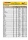 Vista preliminar de documento Reporte de Ingreso y Precios en el Mercado MAYORISTA DE FRUTAS Nº2 - 01/08/22