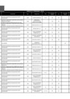Vista preliminar de documento Penalidades - febrero - UE 120