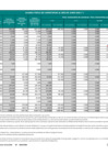 Vista preliminar de documento avance-fisico-carreteras-jun-2022