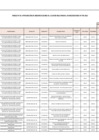 Vista preliminar de documento ANEXO N°006- APROBACIÓN DE MODIFICACIONES AL CUADRO MULTIANUAL DE NECESIDADES Nº 076-2022