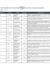 Vista preliminar de documento Anexo_14_Ley_31538.pdf