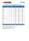 Vista preliminar de documento Situación de la producción orgánica al año 2019