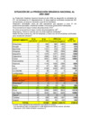 Vista preliminar de documento Situación de la producción orgánica - 2006