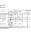 Vista preliminar de documento Actas de Conciliación al cuarto trimestre 2015