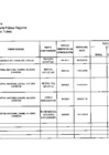 Vista preliminar de documento Actas de Conciliación al primer trimestre 2016