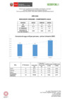 Vista preliminar de documento Reporte de indicadores de consumo de agua, energía, papel, combustible del periodo de enero a marzo del 2022 - ATFFS Cusco