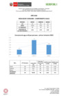 Vista preliminar de documento Reporte de indicadores de consumo de agua, energía, papel, combustible del periodo de enero a marzo del 2022 - ATFFS Moquegua-Tacna