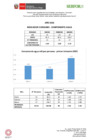 Vista preliminar de documento Reporte de indicadores de consumo de agua, energía, papel, combustible del periodo de enero a marzo del 2022 - ATFFS Piura