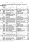 Vista preliminar de documento Anexo - Primera relación de becarios