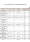 Vista preliminar de documento ANEXO N°006- APROBACIÓN DE MODIFICACIONES AL CUADRO MULTIANUAL DE NECESIDADES Nº 077-2022