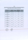 Vista preliminar de documento R.M.N° 046-2021 ANEXO.pdf