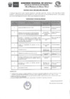 Vista preliminar de documento CRONOGRAMA Y ETAPAS DEL PROCESO Nº. 02-2022