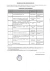 Vista preliminar de documento CRONOGRAMA Y ETAPAS DEL PROCESO Nº. 03-2022