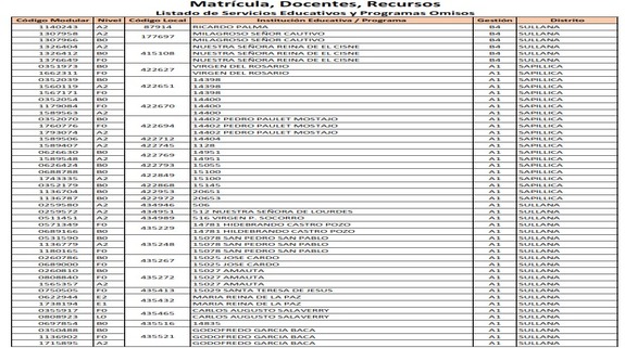 Lista de I.E OMISAS