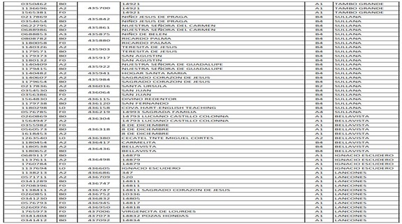 Lista de I.E OMISAS PARTE 2