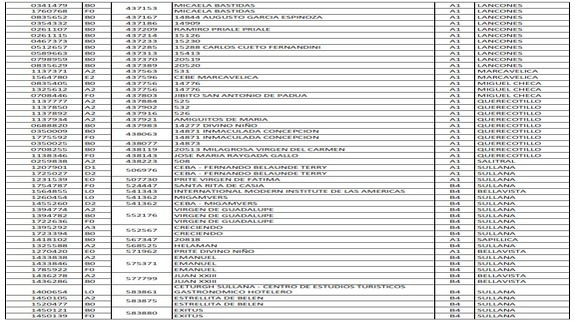 Lista de I.E OMISAS PARTE 3